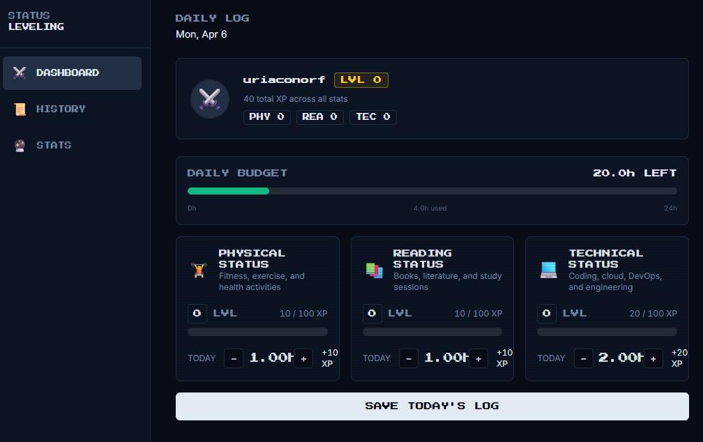 หน้า Dashboard ของเว็บแอป Status Leveling แสดงระบบอัพเลเวลตัวละครผ่านกิจกรรมในชีวิตประจำวัน แบ่งเป็นค่าสถานะ Physical, Reading และ Technical ในสไตล์ UI เกม RPG โทนสีมืด